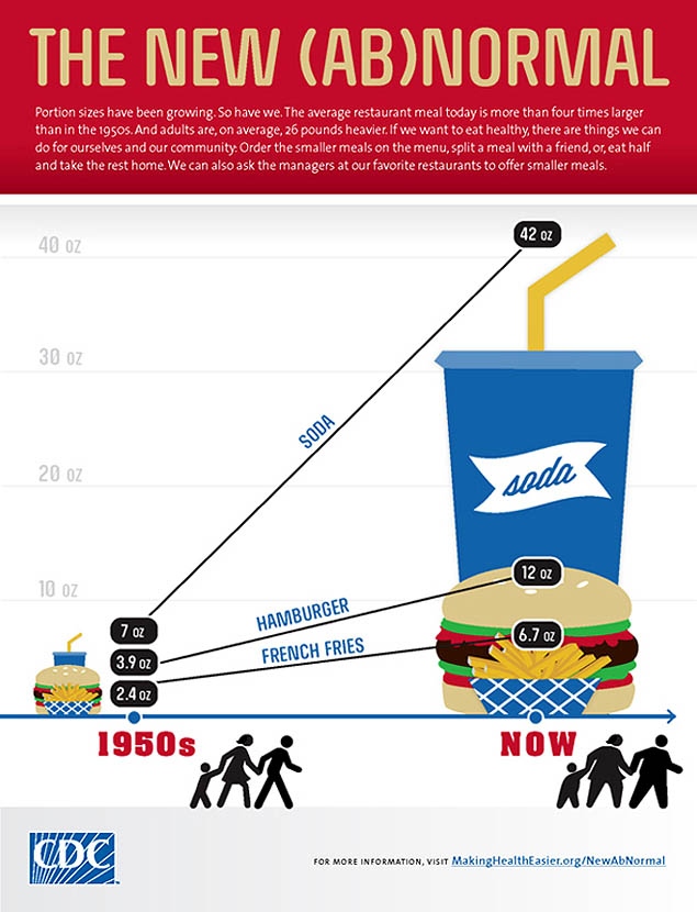 CDC-portion-sizes