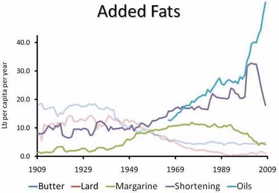 fat consumption keto