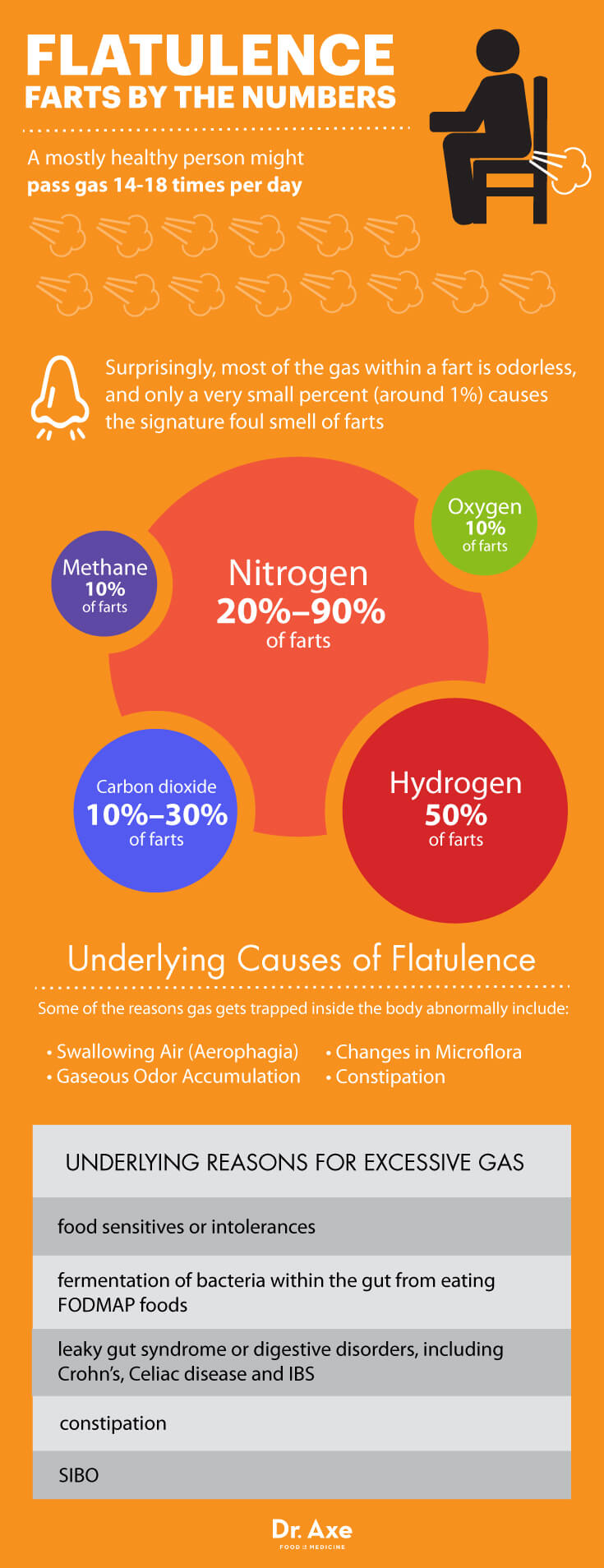 flatulencegraphic-2-2