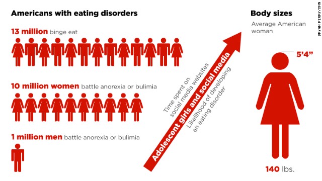 120316112539-eating-disorders-interactive-story-top